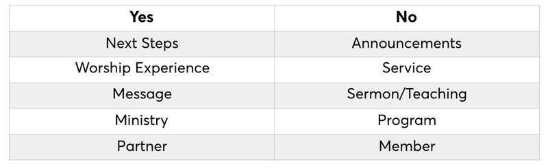 Language Matrix